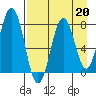 Kizhuyak Point tide chart for Tuesday, August 20, 2024