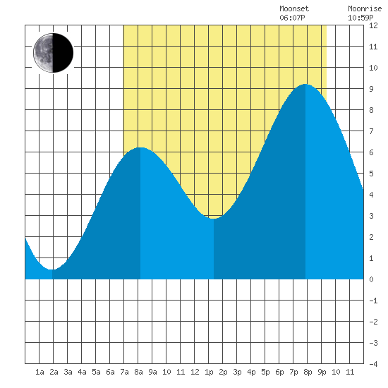 Kizhuyak Point tide chart for Monday, August 26, 2024