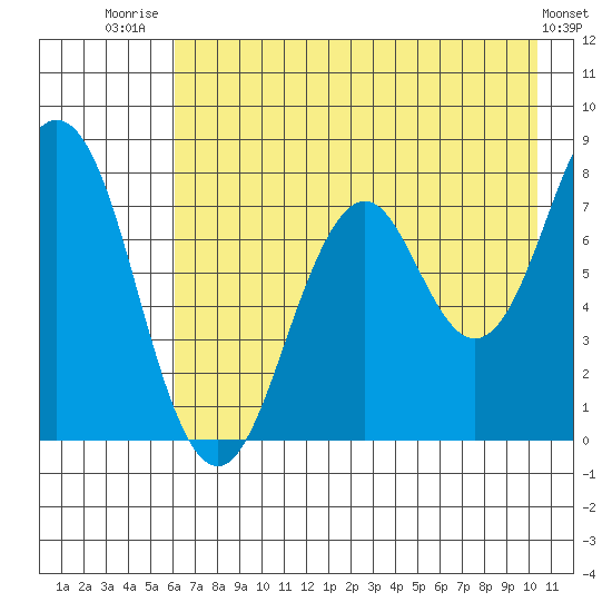 Kizhuyak Point tide chart for Friday, August 2, 2024