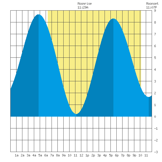 Kizhuyak Point tide chart for Thursday, August 8, 2024