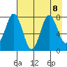 Kizhuyak Point tide chart for Thursday, August 8, 2024