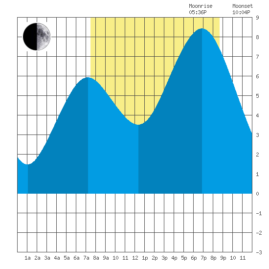 Kizhuyak Point tide chart for Tuesday, September 10, 2024