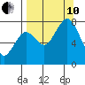 Kizhuyak Point tide chart for Tuesday, September 10, 2024