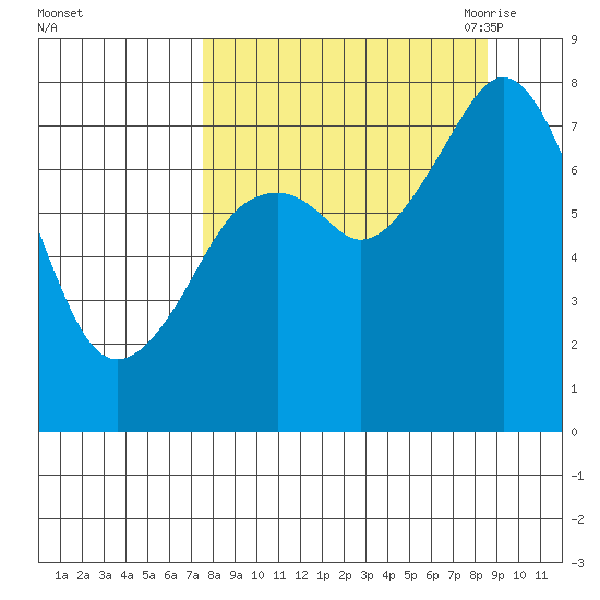 Kizhuyak Point tide chart for Thursday, September 12, 2024