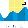 Kizhuyak Point tide chart for Thursday, September 12, 2024