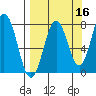 Kizhuyak Point tide chart for Monday, September 16, 2024