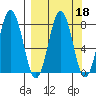 Kizhuyak Point tide chart for Wednesday, September 18, 2024
