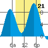 Kizhuyak Point tide chart for Saturday, September 21, 2024