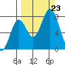 Kizhuyak Point tide chart for Monday, September 23, 2024