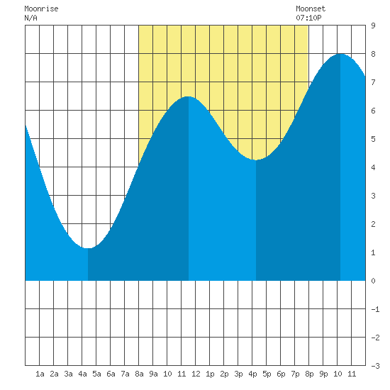 Kizhuyak Point tide chart for Thursday, September 26, 2024