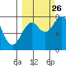 Kizhuyak Point tide chart for Thursday, September 26, 2024