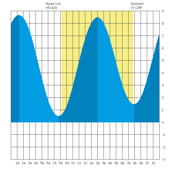 Kizhuyak Point tide chart for Monday, September 30, 2024