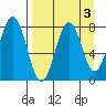 Kizhuyak Point tide chart for Tuesday, September 3, 2024