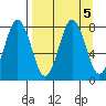 Kizhuyak Point tide chart for Thursday, September 5, 2024