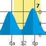 Kizhuyak Point tide chart for Saturday, September 7, 2024