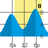 Kizhuyak Point tide chart for Sunday, September 8, 2024
