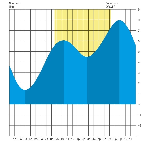Kizhuyak Point tide chart for Friday, October 11, 2024