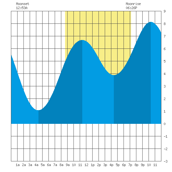 Kizhuyak Point tide chart for Saturday, October 12, 2024