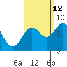 Kizhuyak Point tide chart for Saturday, October 12, 2024
