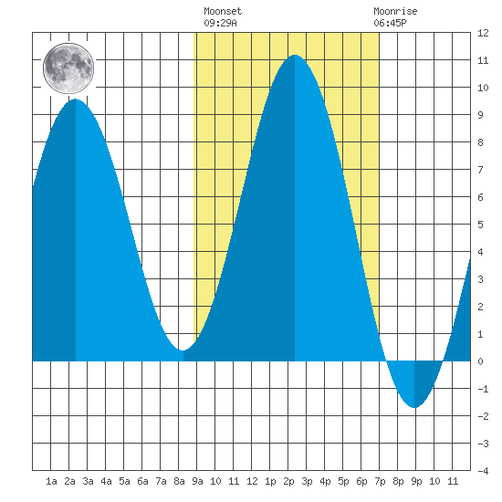 Kizhuyak Point tide chart for Thursday, October 17, 2024