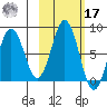 Kizhuyak Point tide chart for Thursday, October 17, 2024