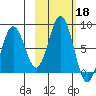 Kizhuyak Point tide chart for Friday, October 18, 2024