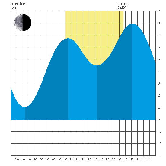 Kizhuyak Point tide chart for Thursday, October 24, 2024
