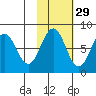 Kizhuyak Point tide chart for Tuesday, October 29, 2024
