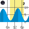 Kizhuyak Point tide chart for Wednesday, October 2, 2024