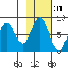 Kizhuyak Point tide chart for Thursday, October 31, 2024