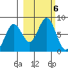 Kizhuyak Point tide chart for Sunday, October 6, 2024