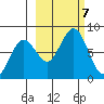 Kizhuyak Point tide chart for Monday, October 7, 2024