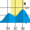 Kizhuyak Point tide chart for Wednesday, October 9, 2024