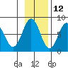 Kizhuyak Point tide chart for Tuesday, November 12, 2024