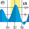 Kizhuyak Point tide chart for Friday, November 15, 2024