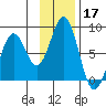 Kizhuyak Point tide chart for Sunday, November 17, 2024