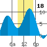 Kizhuyak Point tide chart for Monday, November 18, 2024