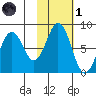 Kizhuyak Point tide chart for Friday, November 1, 2024