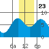 Kizhuyak Point tide chart for Saturday, November 23, 2024
