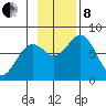 Kizhuyak Point tide chart for Friday, November 8, 2024