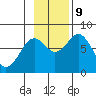 Kizhuyak Point tide chart for Saturday, November 9, 2024