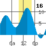 Kizhuyak Point tide chart for Monday, December 16, 2024