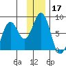 Kizhuyak Point tide chart for Tuesday, December 17, 2024