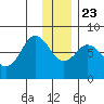 Kizhuyak Point tide chart for Monday, December 23, 2024