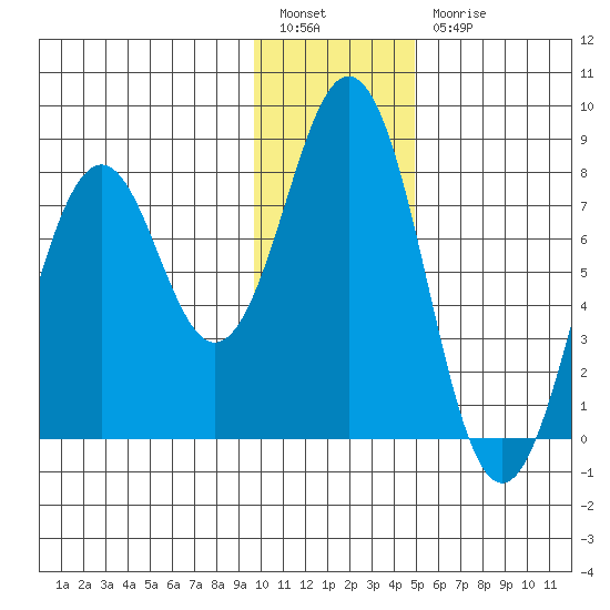 Kizhuyak Point tide chart for Tuesday, January 14, 2025