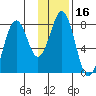 Kizhuyak Point tide chart for Thursday, January 16, 2025