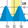 Kizhuyak Point tide chart for Saturday, January 18, 2025