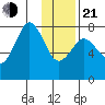 Kizhuyak Point tide chart for Tuesday, January 21, 2025