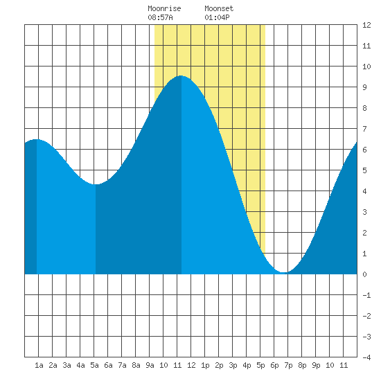 Kizhuyak Point tide chart for Sunday, January 26, 2025