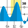 Kizhuyak Point tide chart for Thursday, January 30, 2025